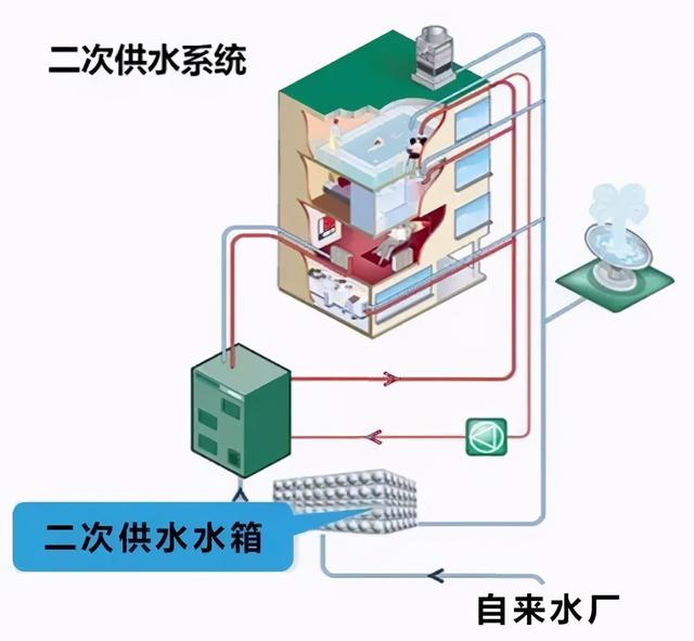 家里用水需要过滤机吗
