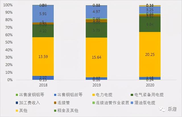 电缆厂家排名前十,高压电缆厂家排名