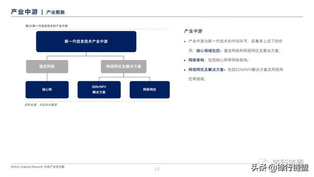 新一代信息技术研究报告-第12张图片-9158手机教程网