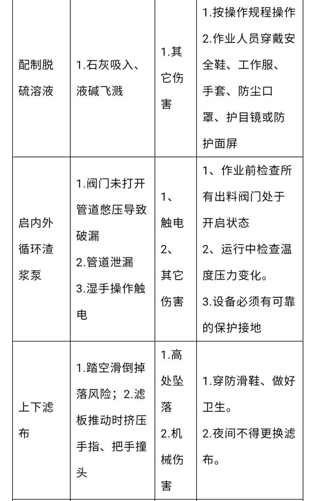 恒压板框过滤机当操作压差增大一倍时