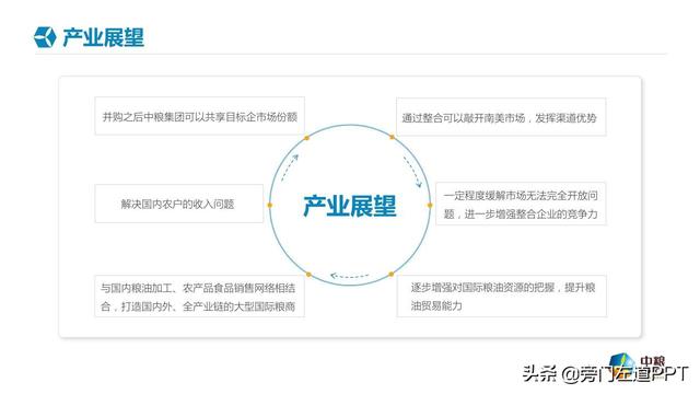 不会做策划案PPT?看看大神如何一步步做的!附源文件!