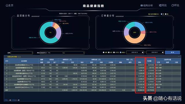 麦得邻智能BI，释放数据分析的智慧力量