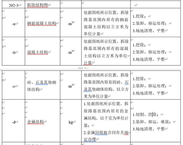 破碎机凿除钢筋混凝土定额
