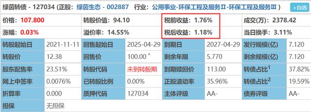 到期收益率