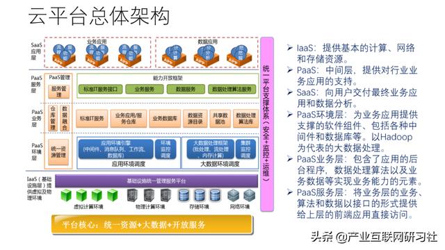 工业互联网大数据平台建设方案