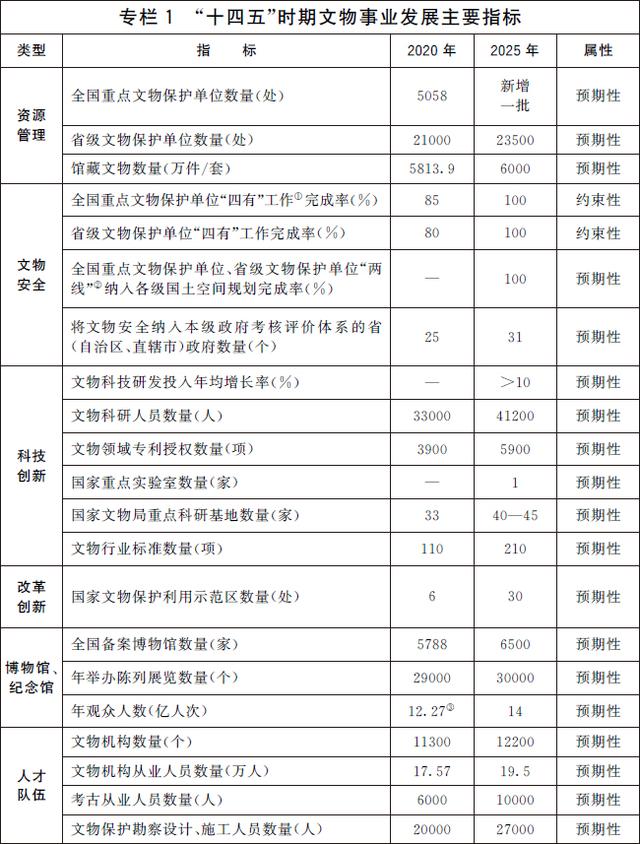 展陈工程资质等级管理办法