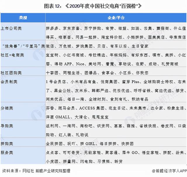 预见2021：《2021年中国社交电商行业全景图谱》(附发展趋势)