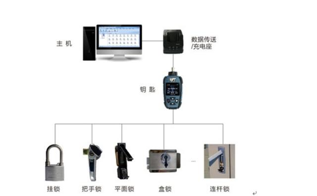 五防是哪五防