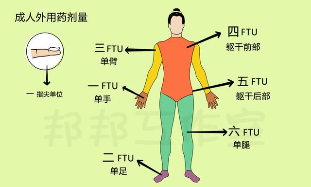 涂了身体乳可以涂炉甘石吗