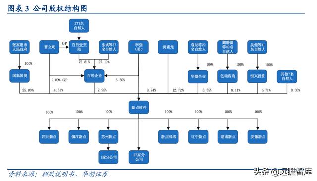 深耕智慧城市，新点软件：核心聚焦"智慧招采+智慧政务+数字建筑"