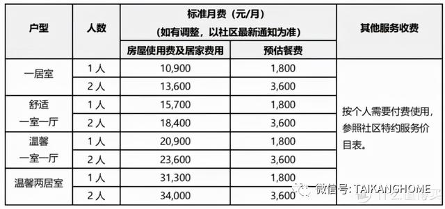 买300万保险，入住养老社区还有高额费用，泰康保险惹恼投保人