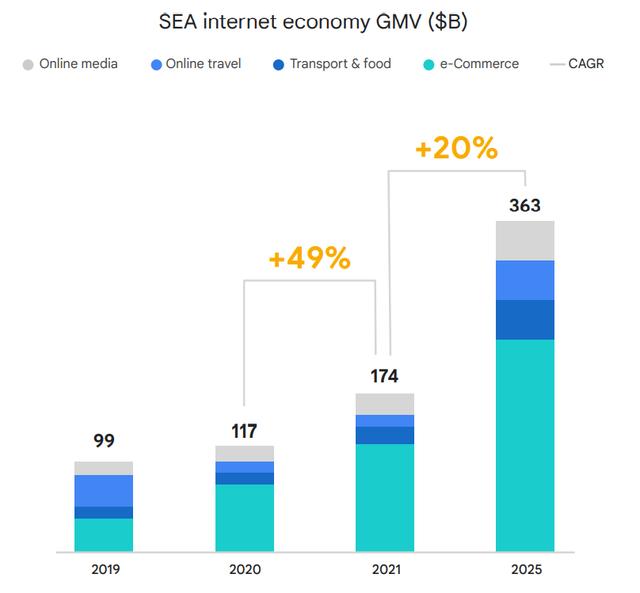 规模将达万亿美元！东南亚互联网经济趋势速来get