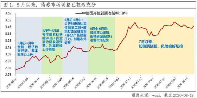 债券票息策略「银行加息对债券影响」