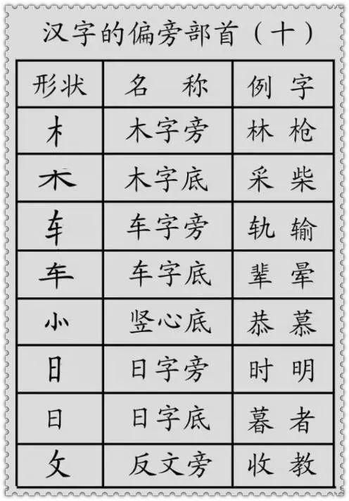 小学语文基础 汉字的基本笔画及偏旁部首 附练习题 得力大辞典