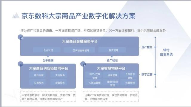 7年2000亿估值，产业互联网的底层逻辑-第3张图片-9158手机教程网