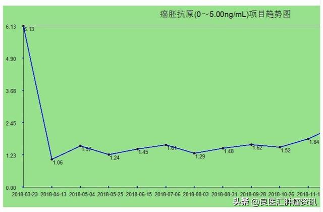 右肺上叶非角化型鳞状癌
