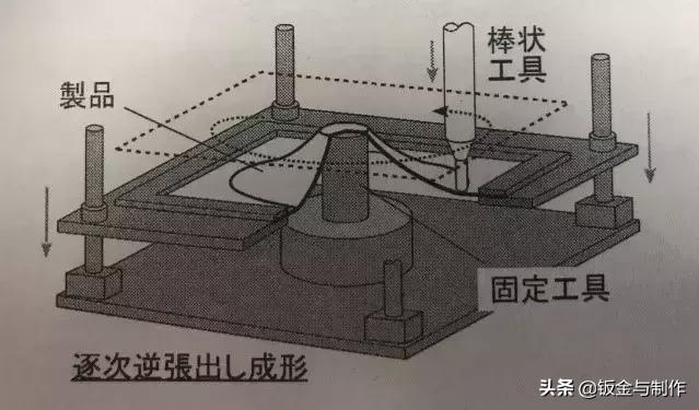 东京钣金机械展