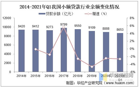 当地小额贷款吗