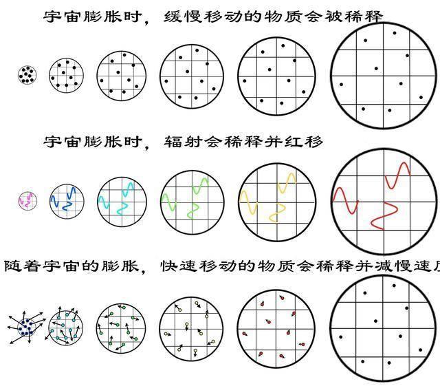 宇宙的起源