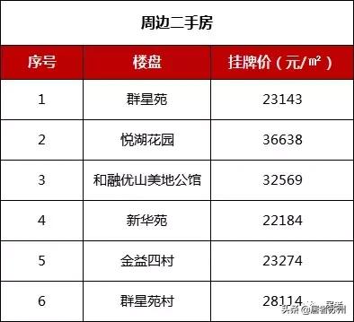 相城国展和昌府工程招标