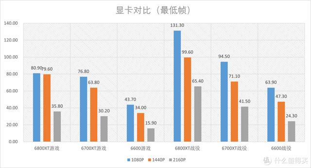 《帝国时代4》好玩吗？需要怎样的硬件？CPU显卡详细对比