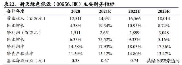 新能源发电行业研究与投资策略：无限风光，风光无限
