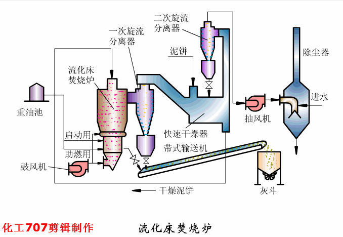 浸槽升降的预涂过滤机
