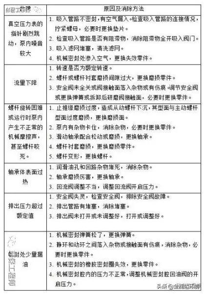 冲氧过滤机