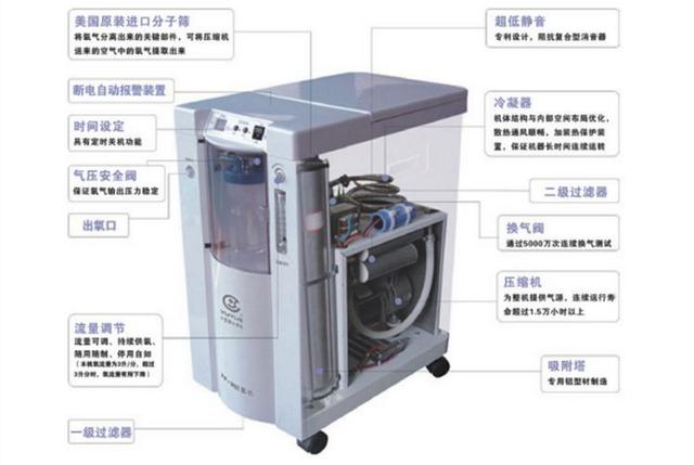 制氧机与氧气过滤机