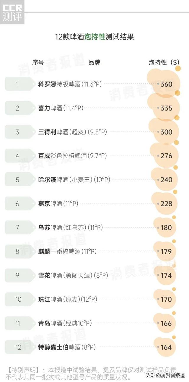 啤酒种类