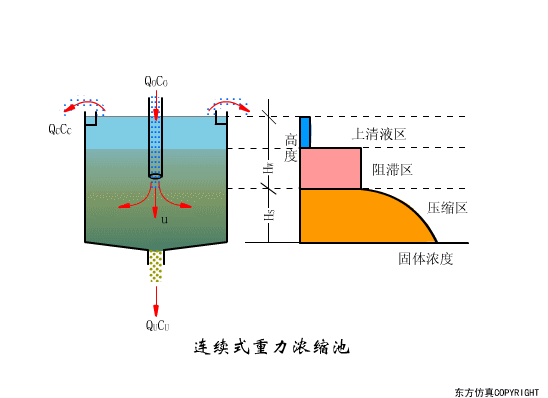 宜兴过滤机蝶阀开关