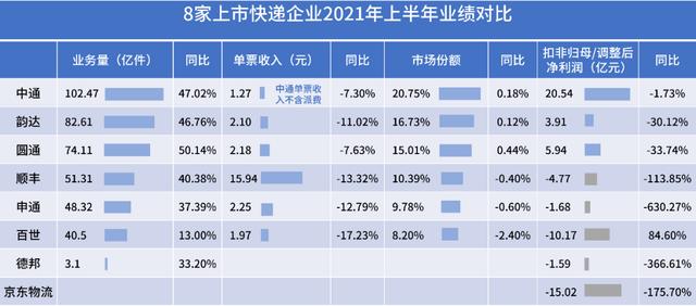 中国快递公司排名前十（中国排名前六位的快递公司）