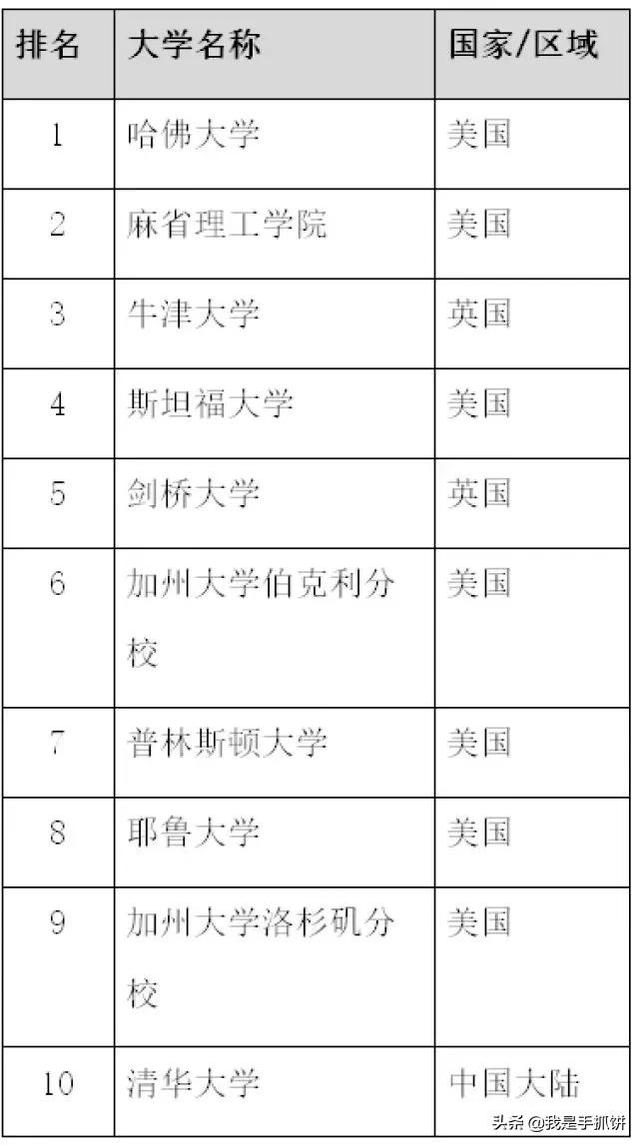 10月27，中国传来四大好消息，发现百亿金矿，教育又有突破