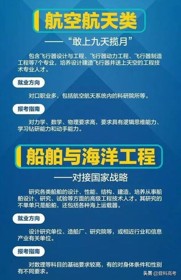 工科有哪些专业 工科有哪些专业