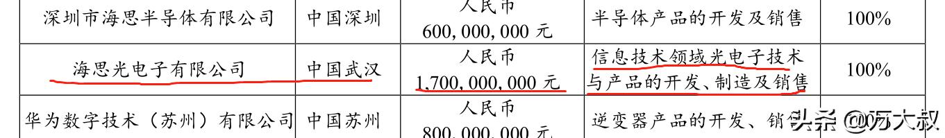 紫光展锐晶圆计划工程师