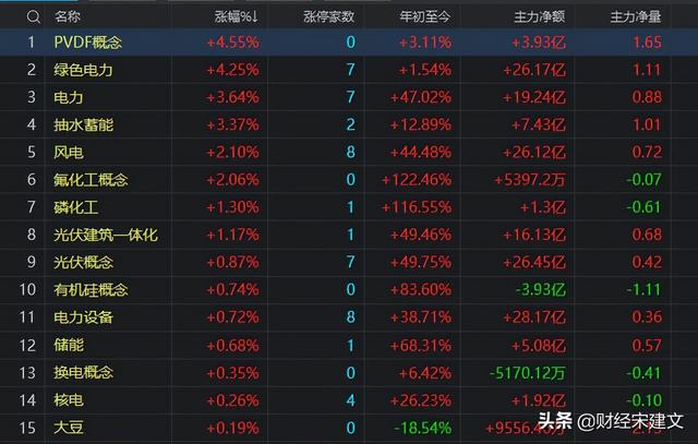 A股：今天，超3600只股票下跌，三大指数为何全线跳水？