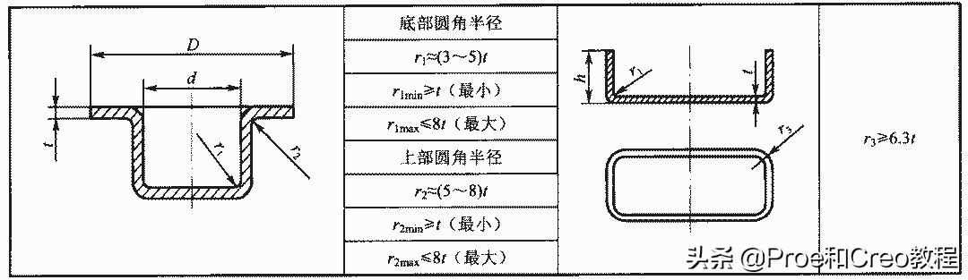 proe折弯展平工程图不符合