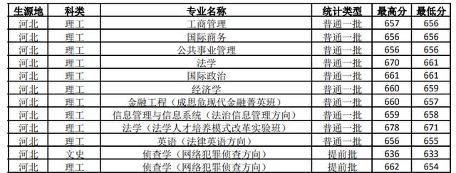 杭州商学院历任校长