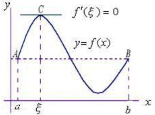 保号性定理是什么？