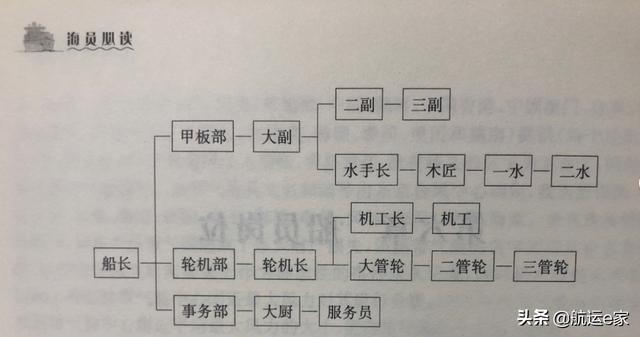 打鱼还是打渔