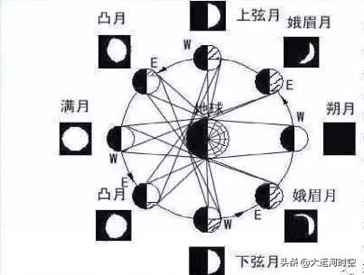 公历是阳历吗