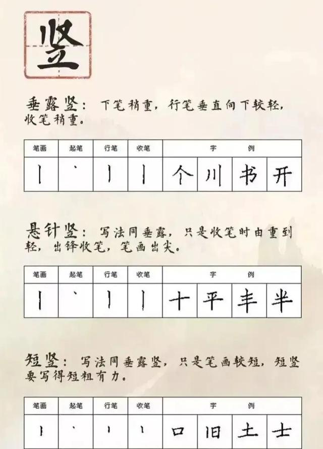 如何才能练一手好字？注意两点，做到六点就可以了