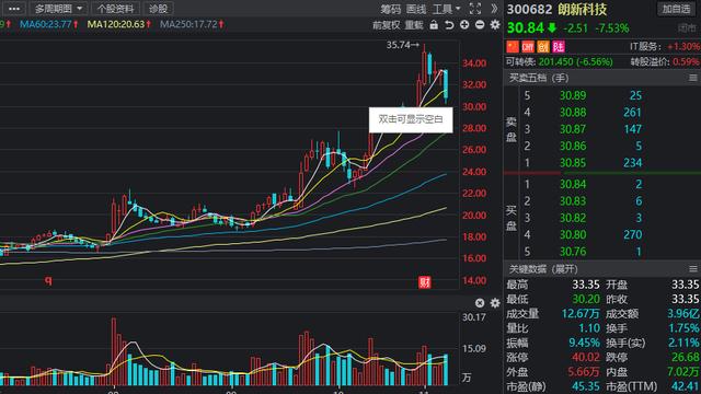北上资金动态，多股被猛烈扫货，连续七周加仓“长情”股有这些