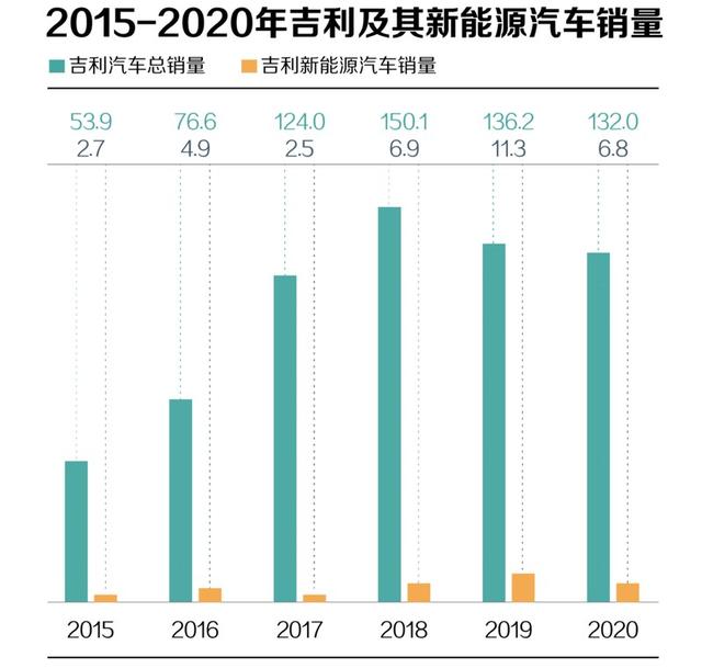 现在造手机，吉利吗？