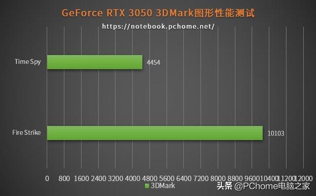 更专业的大屏高性能轻薄本 荣耀MagicBook 16 Pro评测