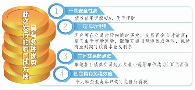 厦门市政府债券7月16日起发售 最低100元就可购买「福建省政府债券发行」