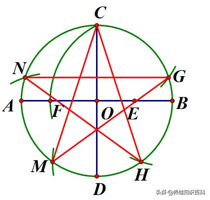 五角星的画法步骤图（怎么画五角星既标准又好看）