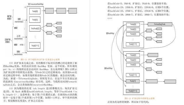 双管齐下！JDK源码+HotSpot源码一次性学完