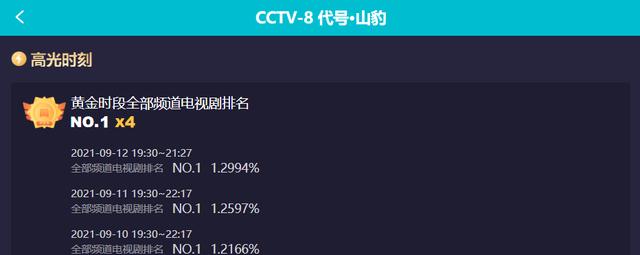 央视这剧运气真好，积压5年播出收视率“独领风骚”，连续4次第一