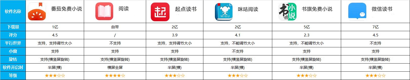 14类，近70款应用对比，告诉你平板到底安装哪些软件才能物尽其用